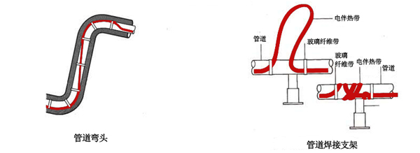 電伴熱帶管道彎頭焊接支架接線圖