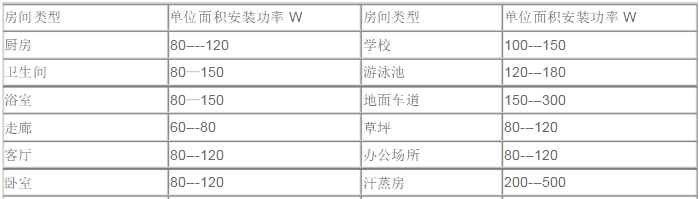 發熱電纜安裝功率表格